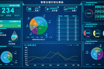 盈数云签约某部队物资管理信息化项目